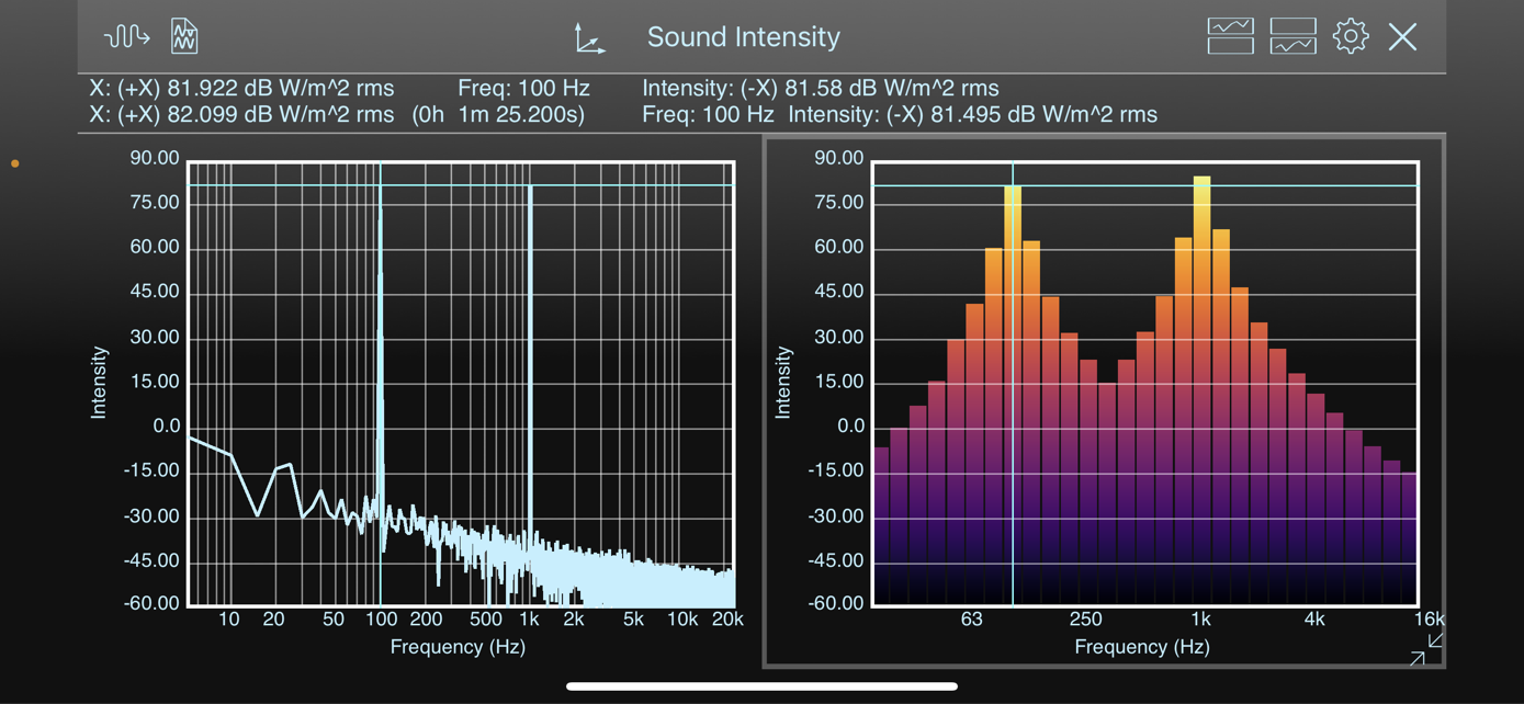 SignalScope X 12.0 Now Available with New Tools and Features Faber