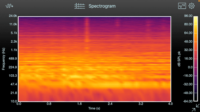 Multi-touch adjustment of the magnitude scale in the Spectrogram, animated gif