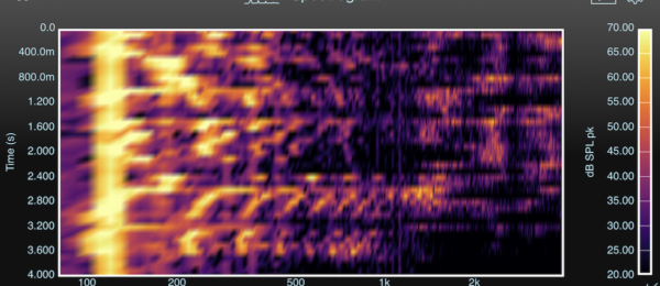 Spectrogram with frequency limits and time on vertical axis
