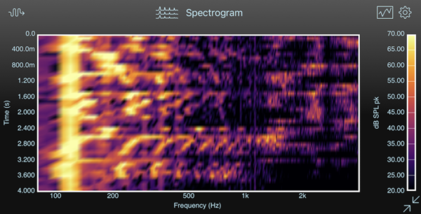 Spectrogram with frequency limits and time on vertical axis