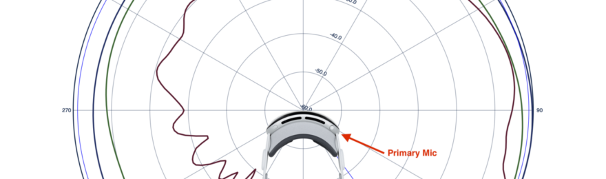 Apple Vision Pro primary microphone directivity polar plot up to 16 kHz.