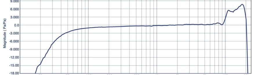 iPhone 15 Pro Max Bottom Microphone Frequency Response