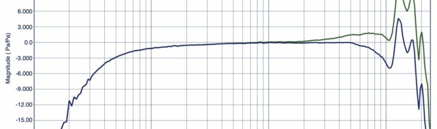 iPhone 17 Pro microphone frequency response, corrected with factory-supplied data for the pressure (blue) and free-field (green) response of the PCB 378B02 reference mic.
